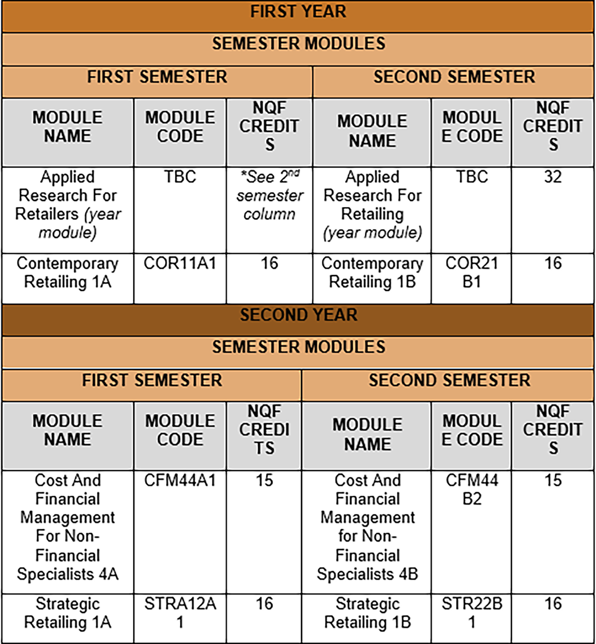 Courses And Programmes University Of Johannesburg courses-and-programmes-university-of-johannesburg